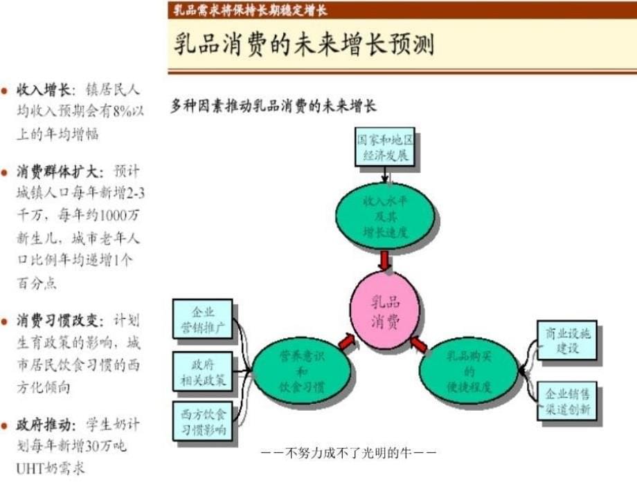 光明乳业的产品策略资料讲解_第5页