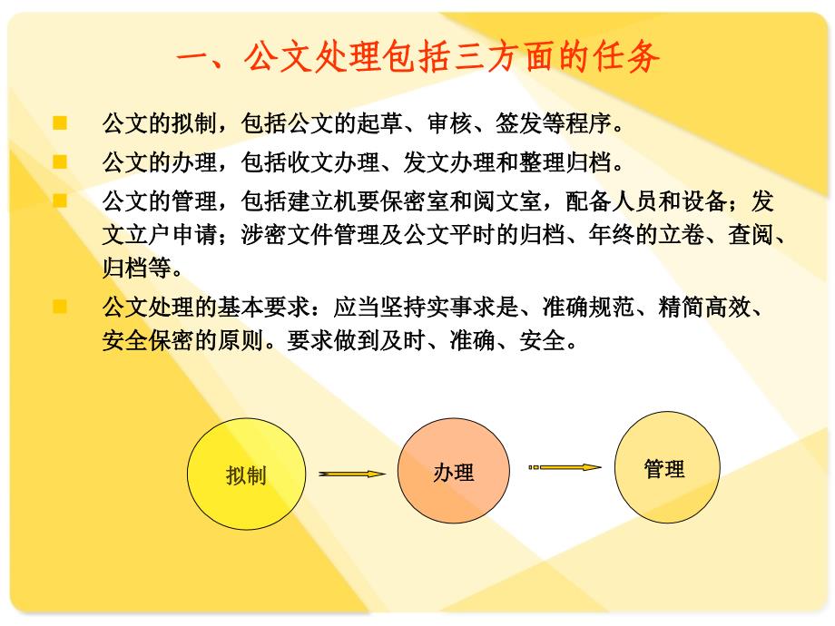 公文处理知识讲座【精品PPT】_第3页