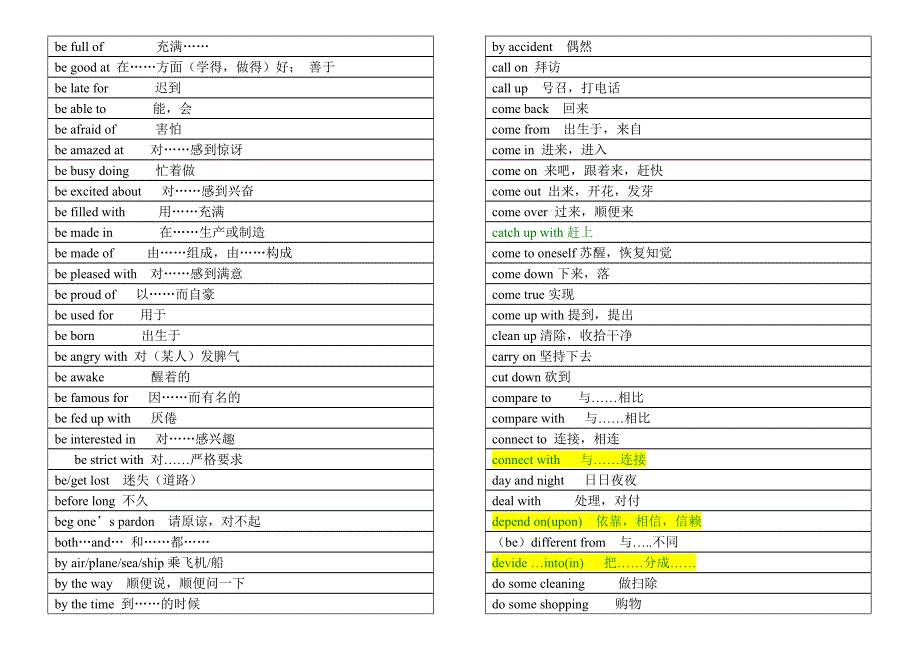 初中生必会英语短语_第2页