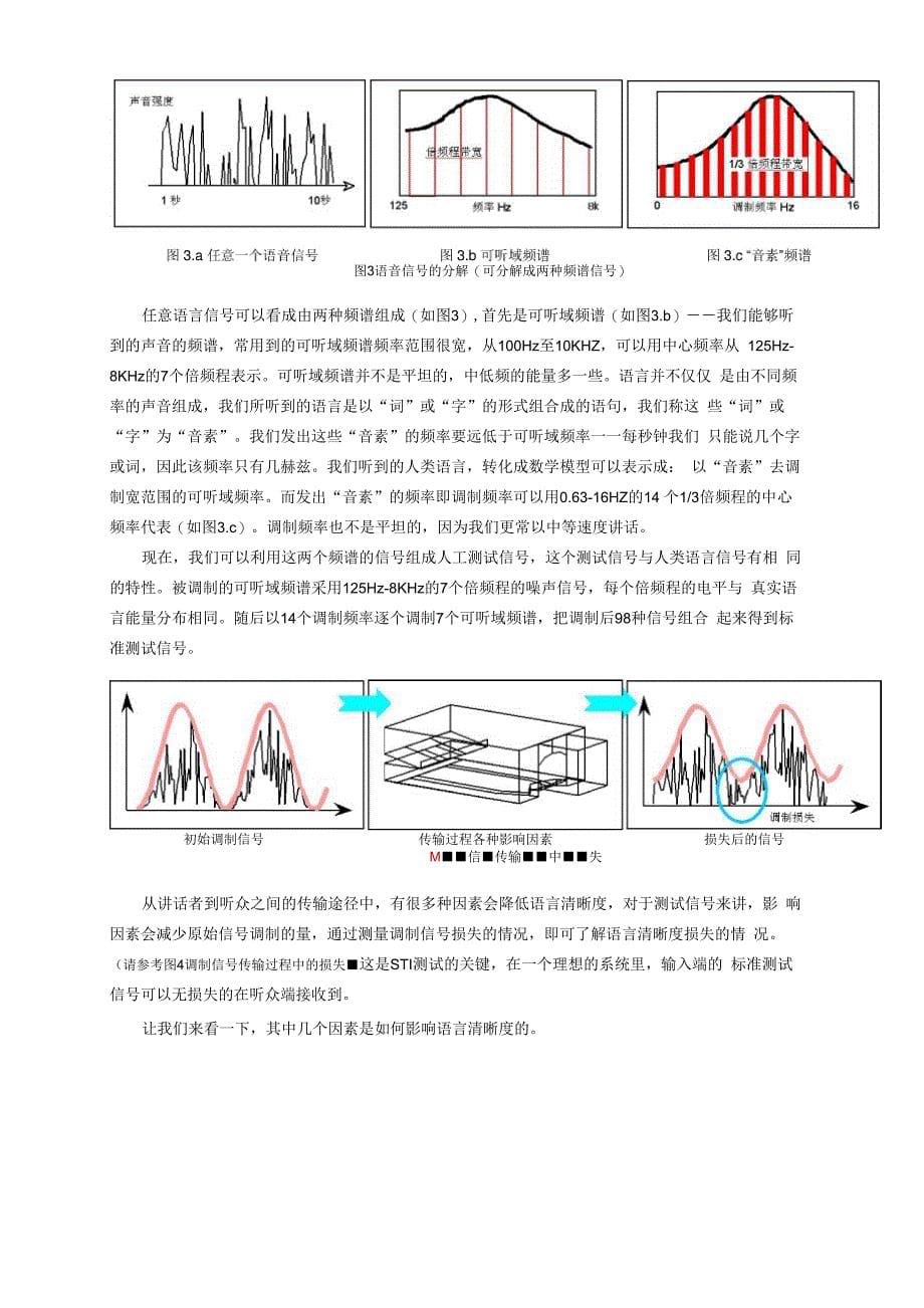 扩声系统语言清晰度的测量_第5页