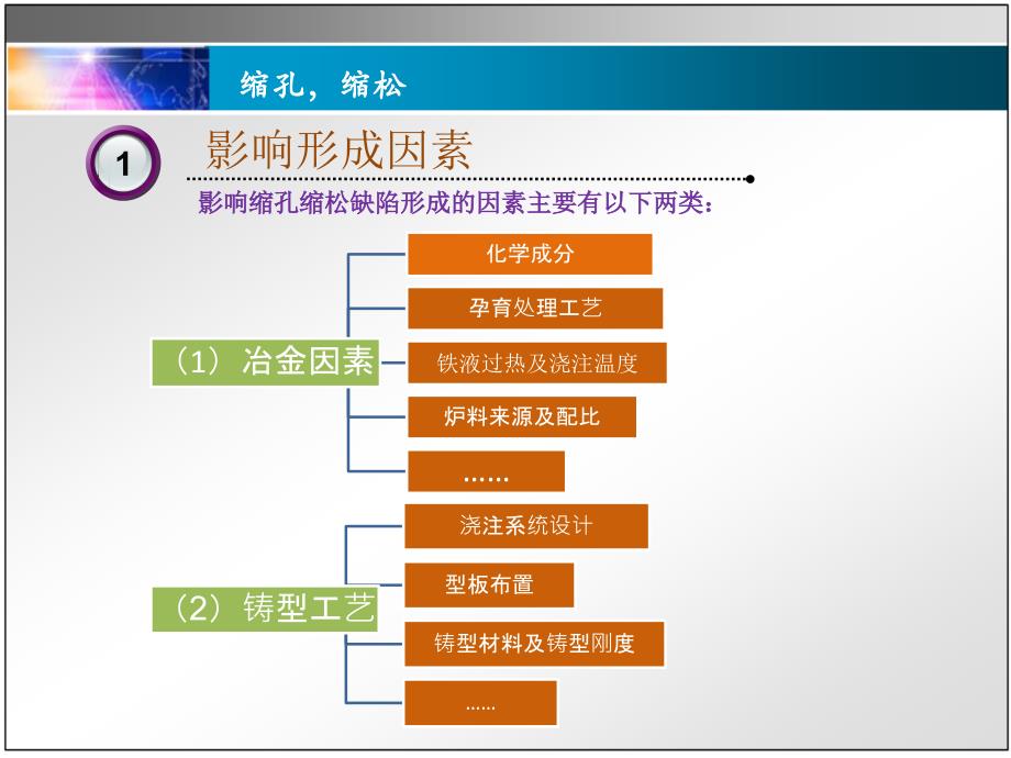 缩松缩孔热应力PPT课件_第4页