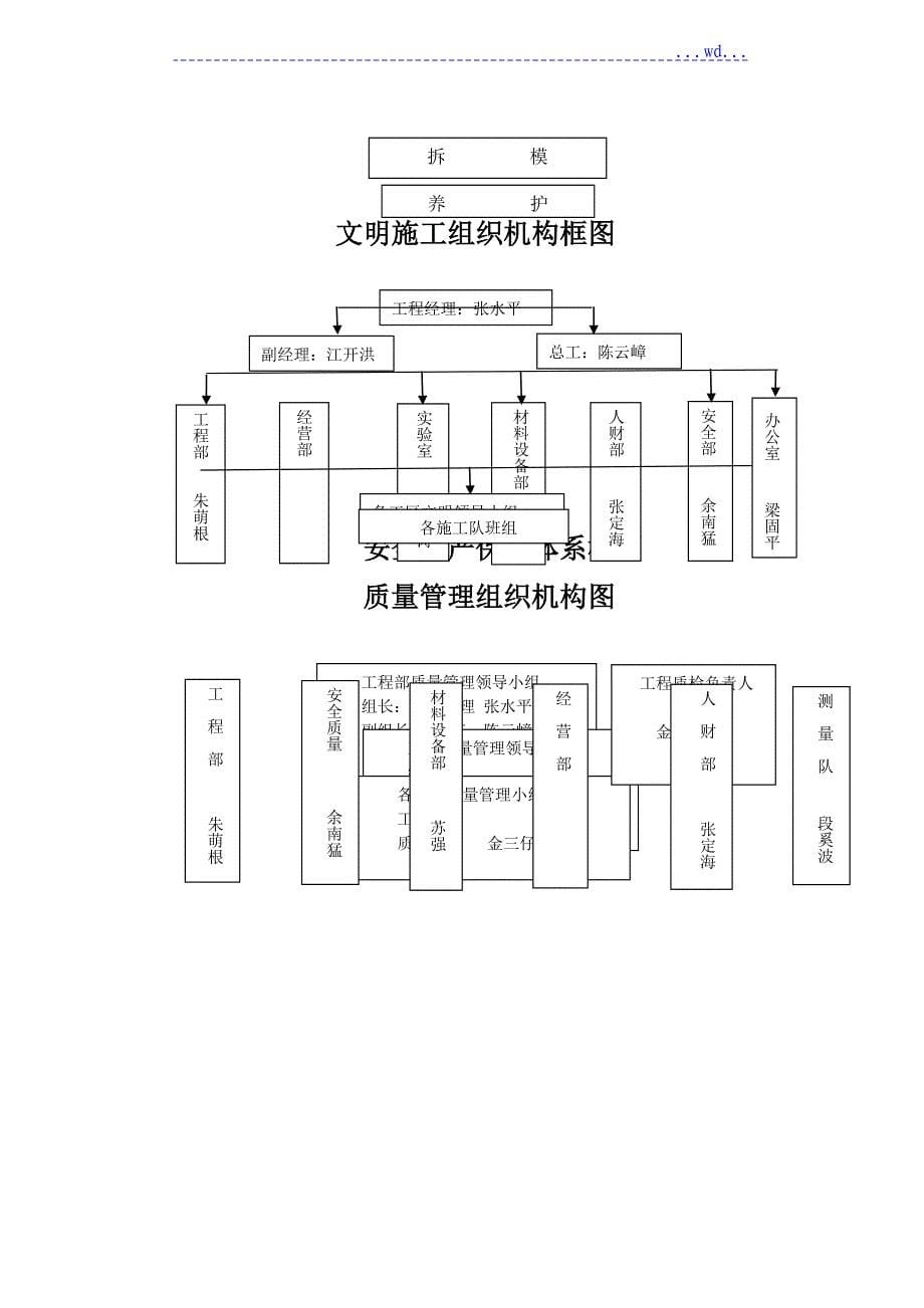 桥头搭板施工设计方案_第5页