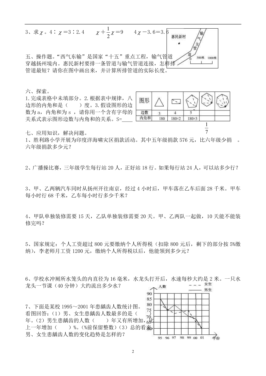 人教版小学数学六年级毕业升学考试试卷汇总(共25套)_第2页