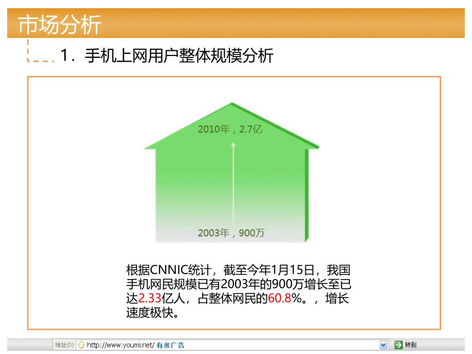 【广告策划PPT】有米移动互联网手机终端广告业务介绍_第4页