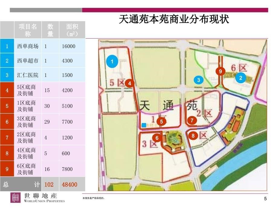 世联城市边缘大型居住区商业模式研究课件_第5页