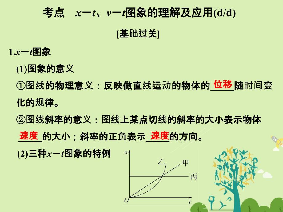 高考物理总复习 第1章 运动的描述 匀变速直线运动的研究第3课时运动图象课件1._第2页