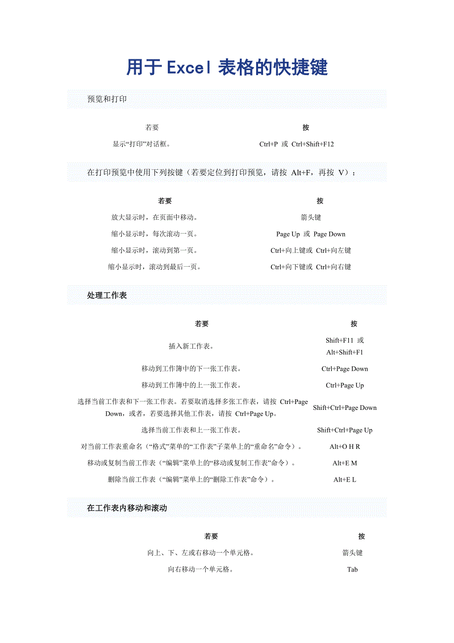 用于Excel表格的快捷键_第1页