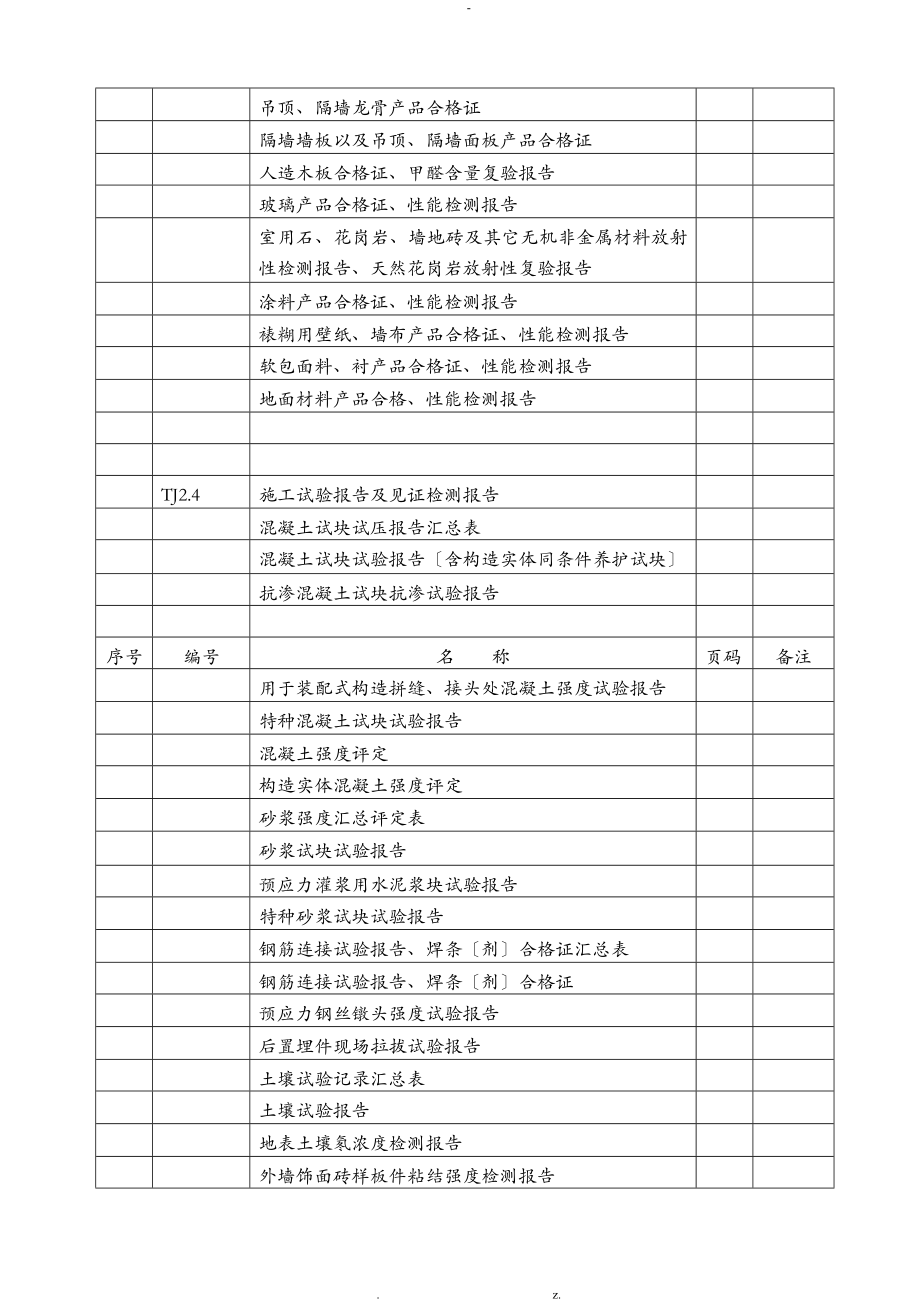 检验批质量验收记录全套_第3页