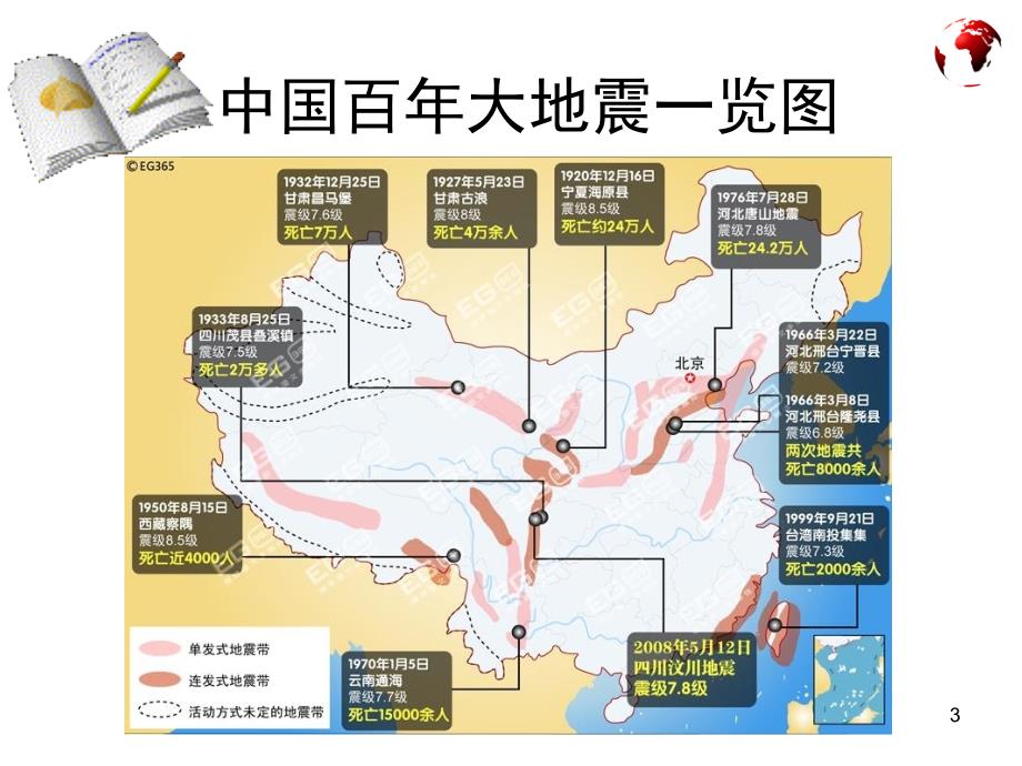 消防知识防震减灾知识紧急疏散演练知识及重要性主题班会课堂PPT_第3页