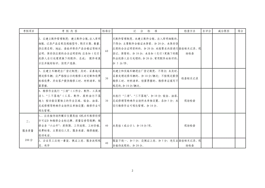 机动车维修企业质量信誉考核记分标准和自评表_第2页