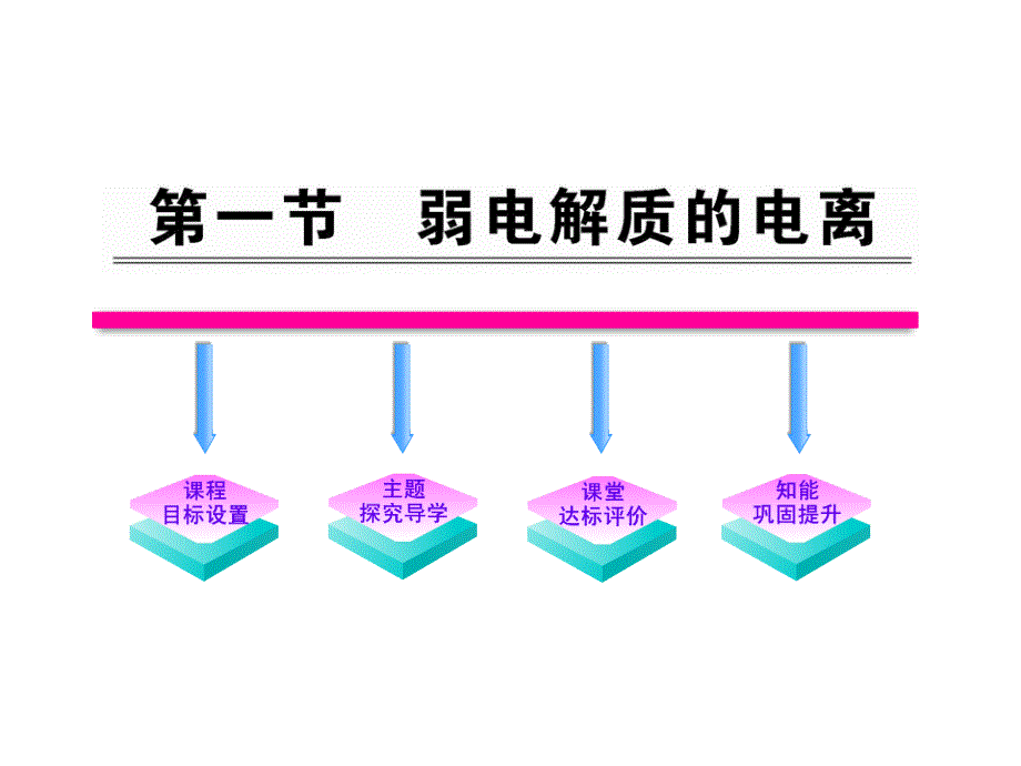 开学大礼包高二化学课件：31弱电解质的电离人教版选修4_第1页