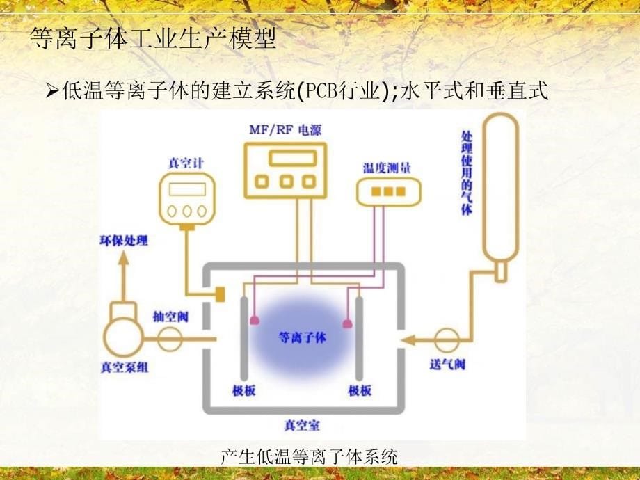 等离子体处理作用和介绍_第5页