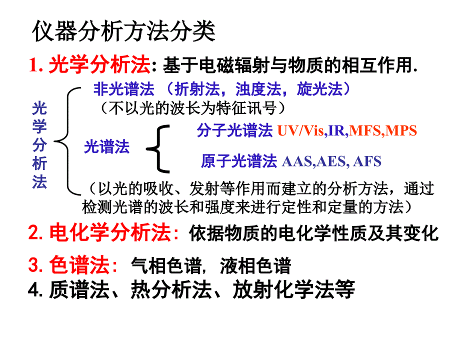 仪器分析紫外可见光谱_第4页