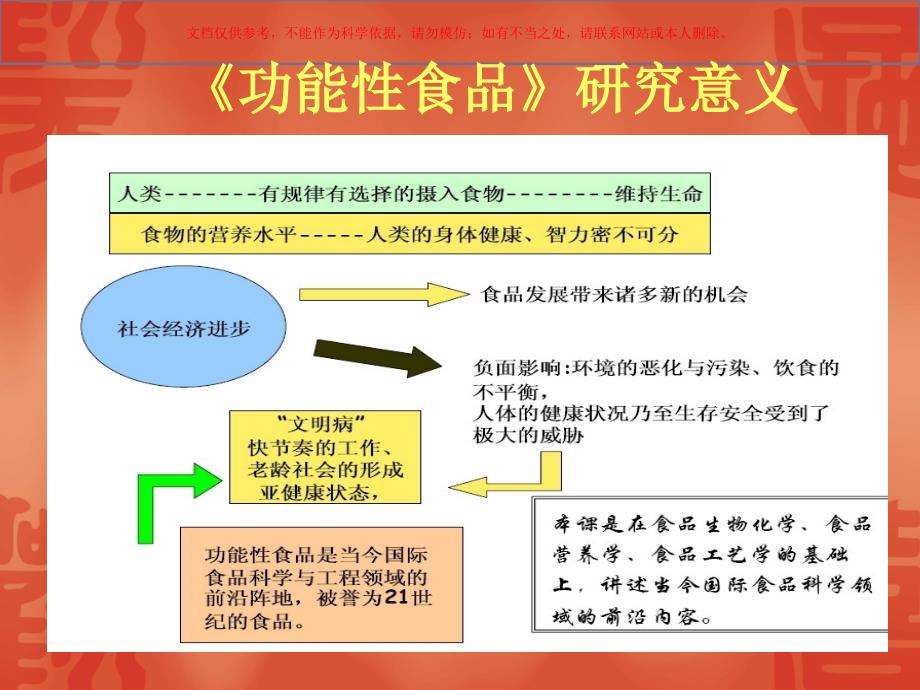 功能性食品医学知识专题讲座培训课件_第1页