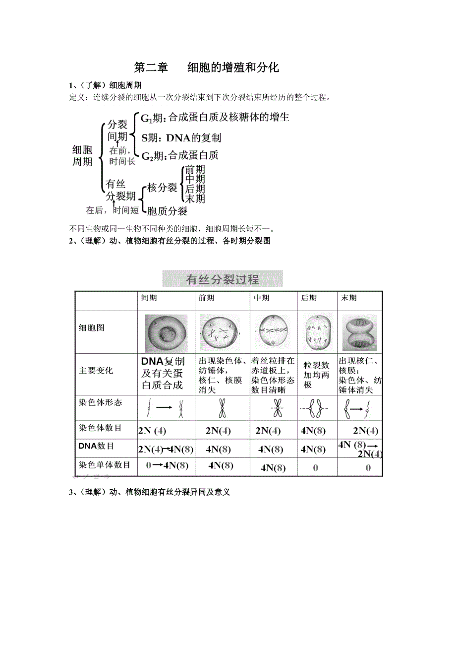 细胞增殖、衰老、分化和癌变知识点.doc_第1页