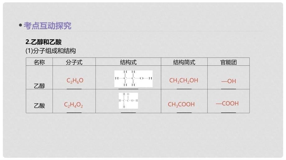 高考化学大一轮复习方案（考点互动探究+考例考法直击+教师备用习题）第二十七单元 生活中两种常见的有机物基本营养物质课件 苏教版_第5页