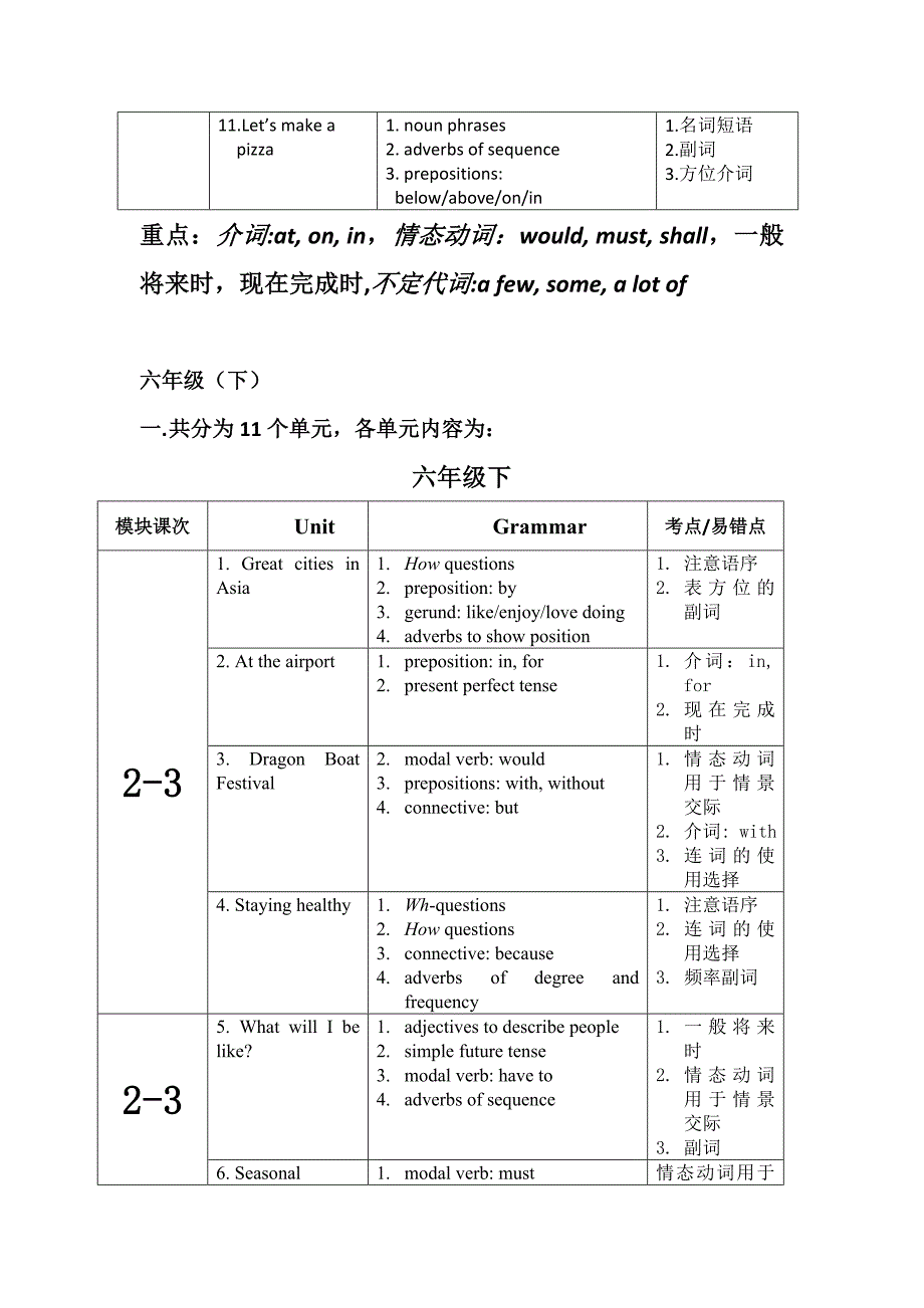 牛津上海版初中英语各单元知识点_第2页