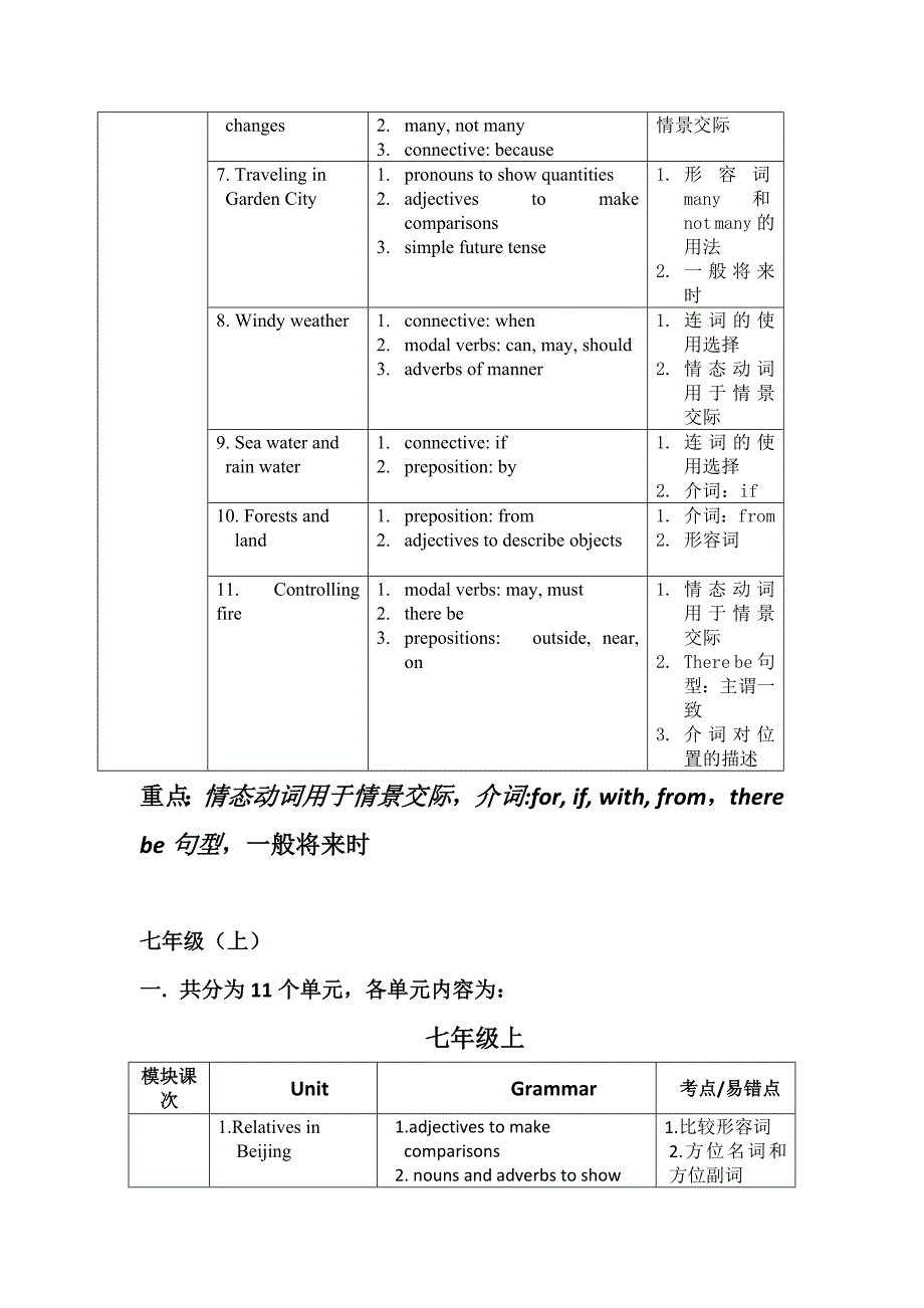 牛津上海版初中英语各单元知识点_第3页