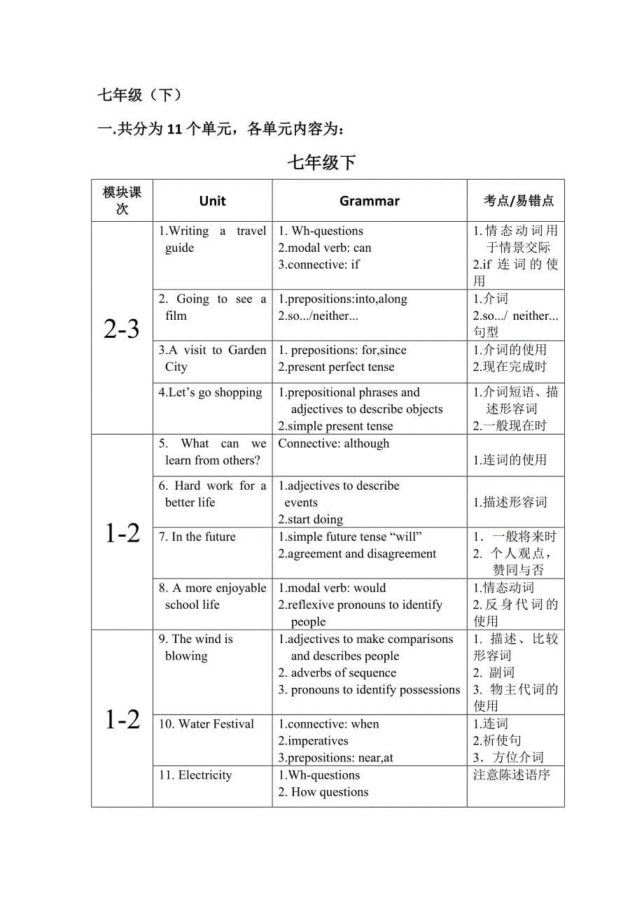 牛津上海版初中英语各单元知识点_第5页