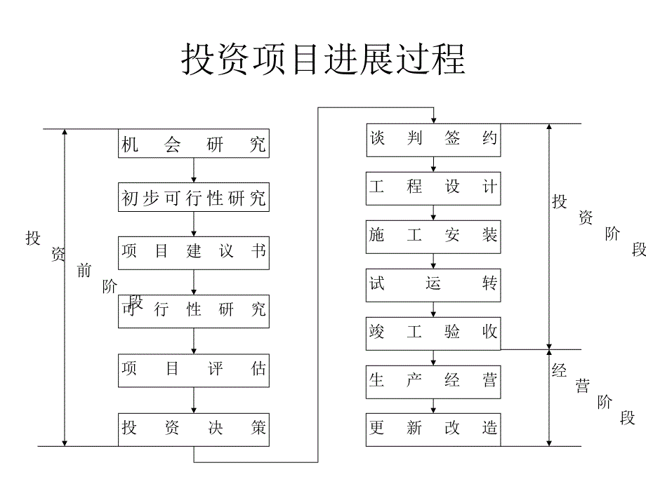 技术经济分析PPT课件_第4页