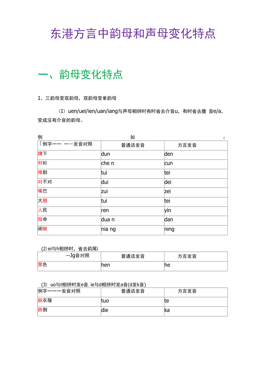 东港方言中韵母和声母变化特点_第1页