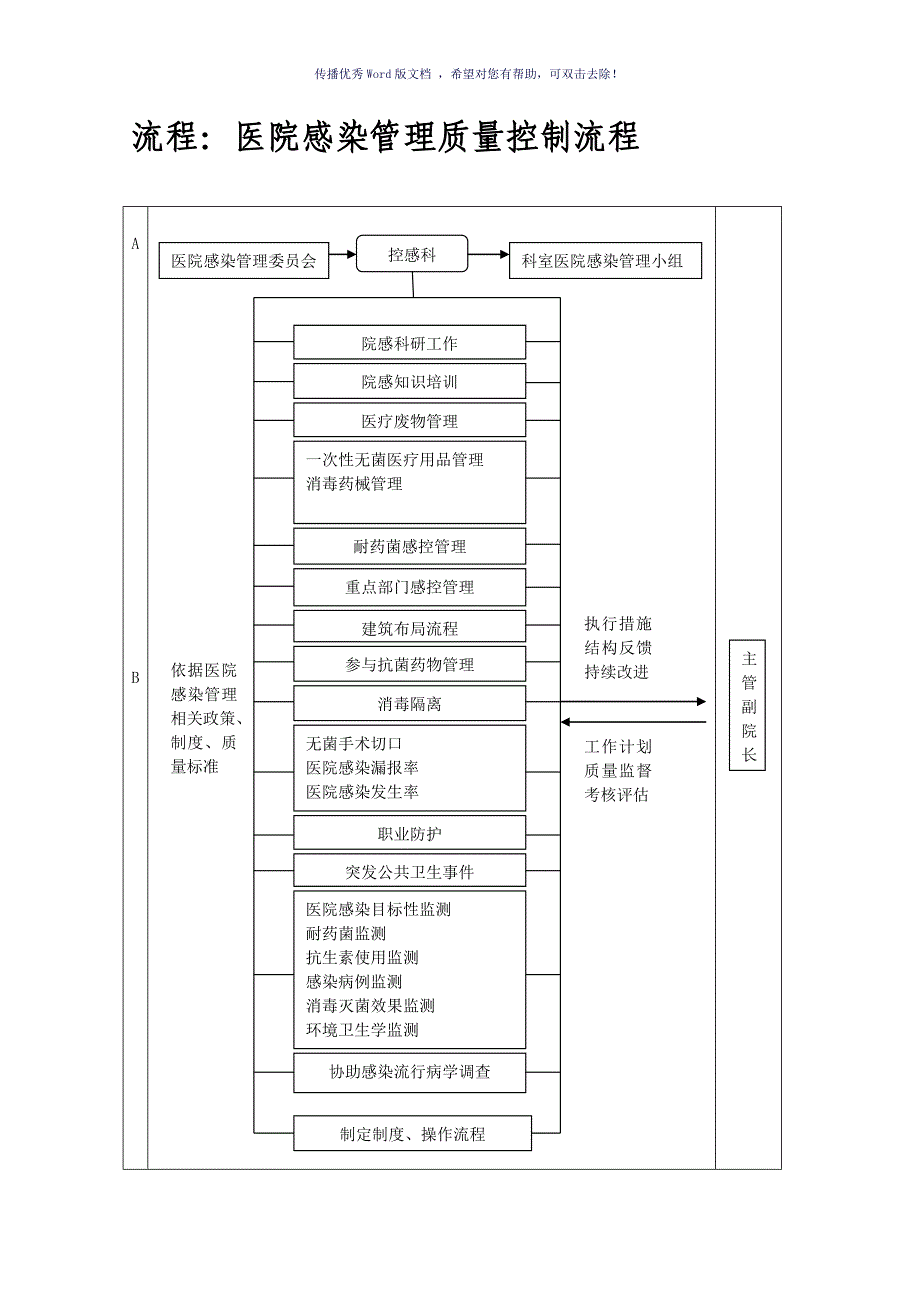 控感科工作流程（参考模板）_第1页