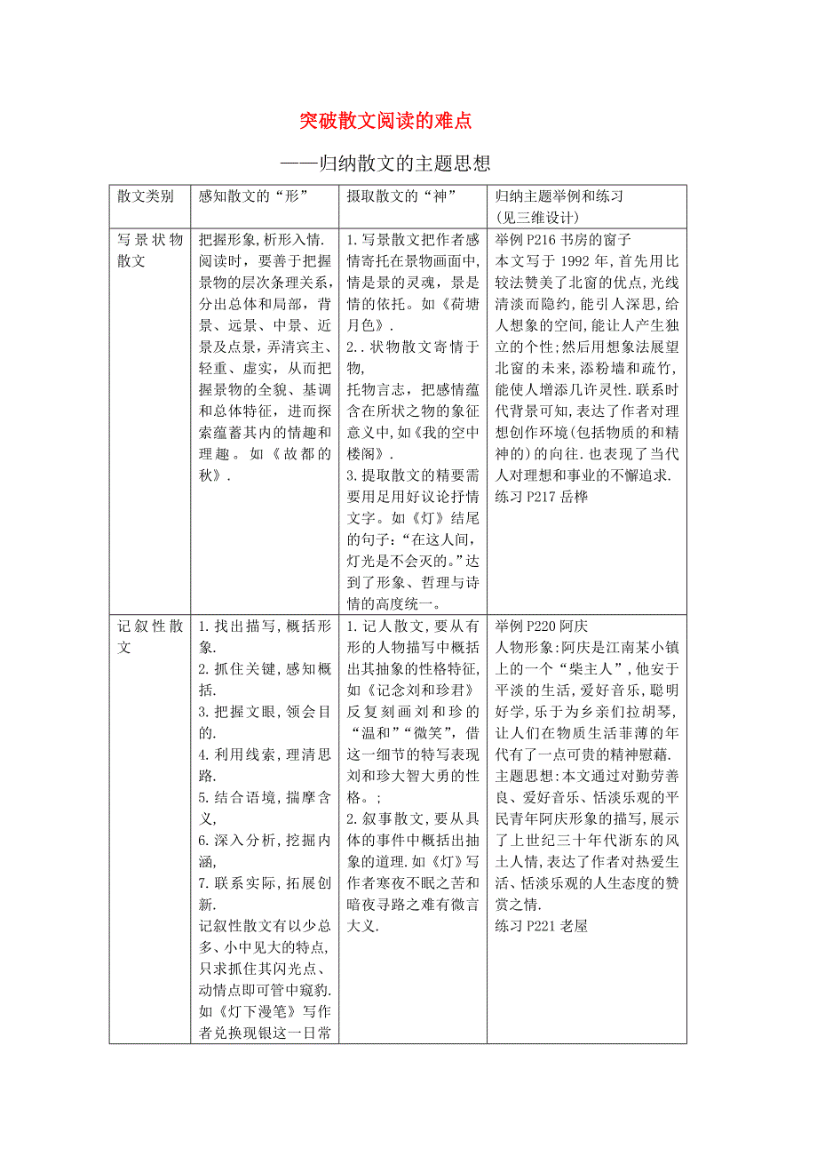 高考语文 突破散文阅读的难点复习教案.doc_第1页