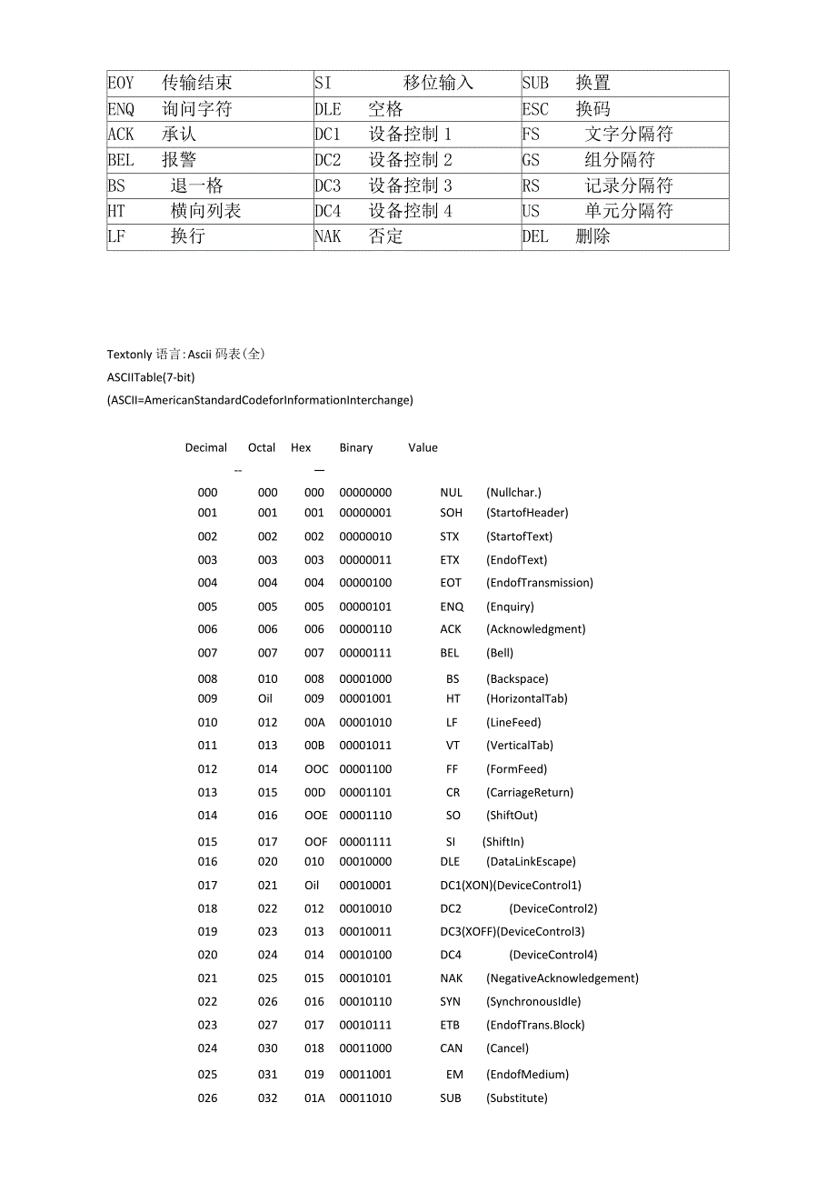 ASCII码表完整版_第2页