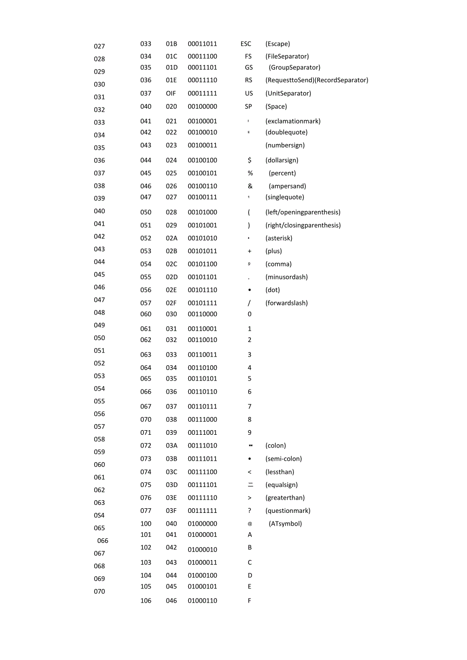 ASCII码表完整版_第3页