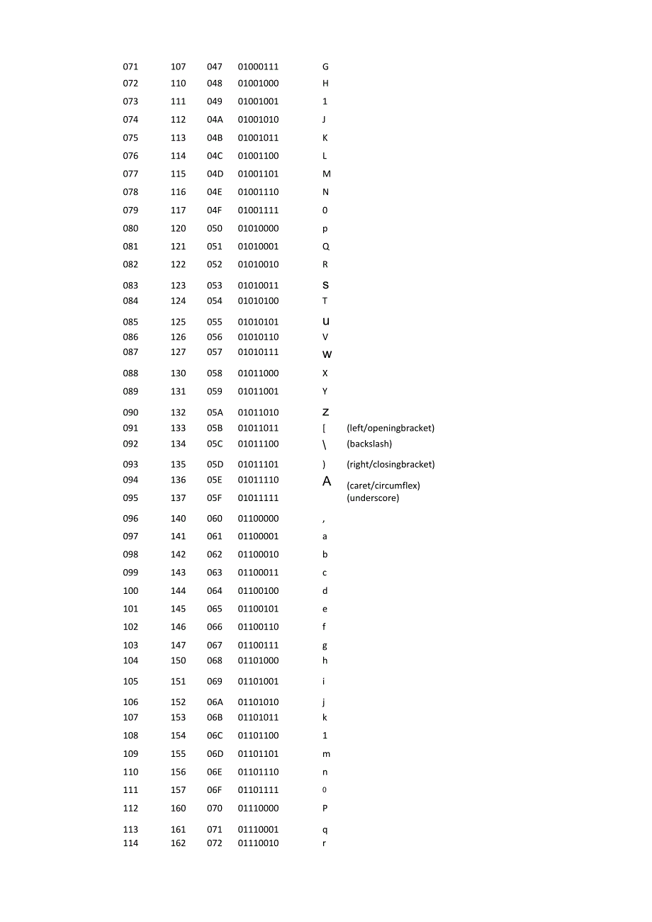 ASCII码表完整版_第4页