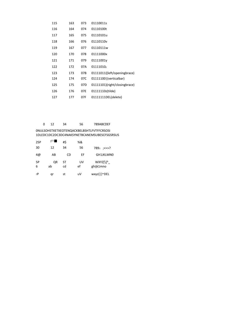 ASCII码表完整版_第5页