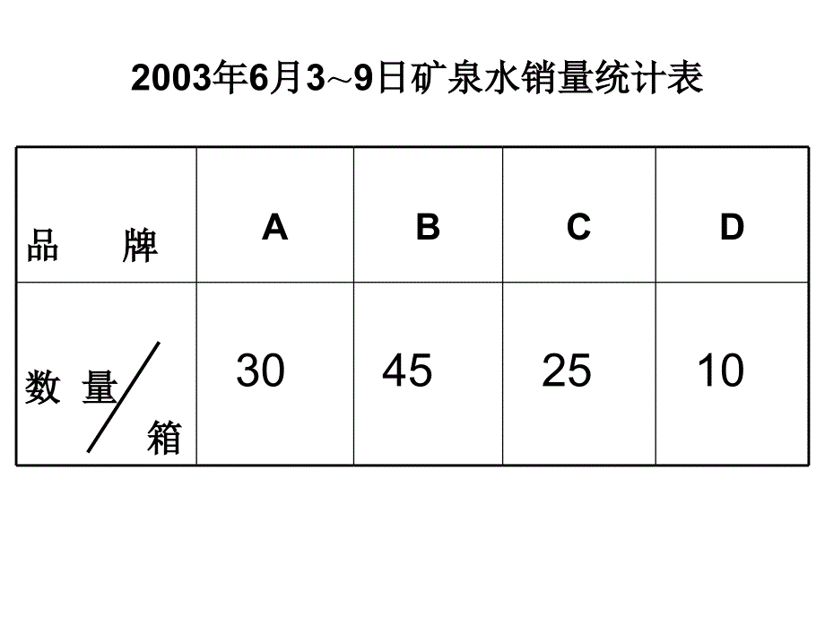 简单的数据分析课件_第2页