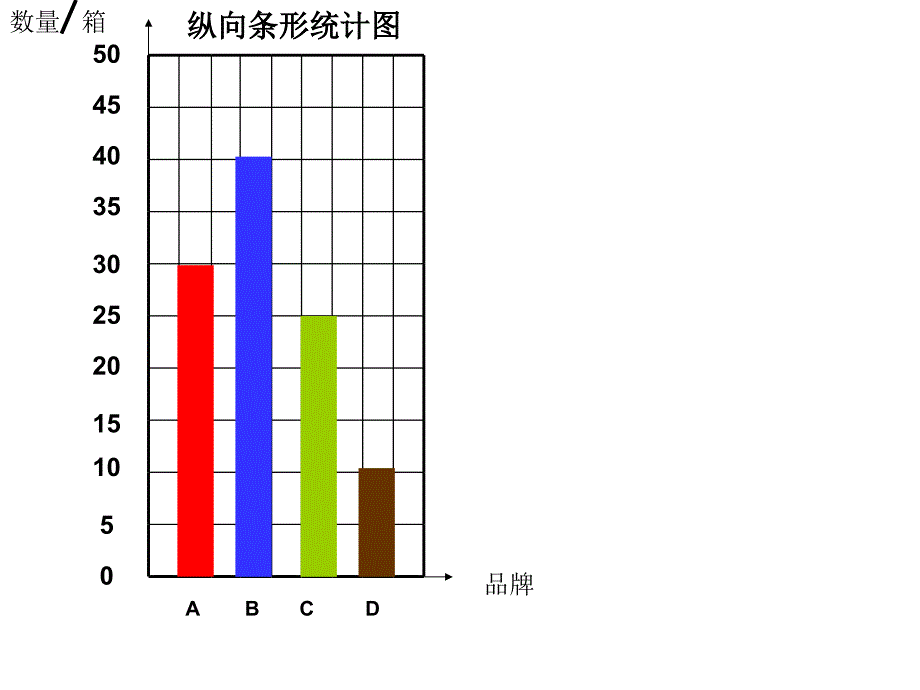 简单的数据分析课件_第3页