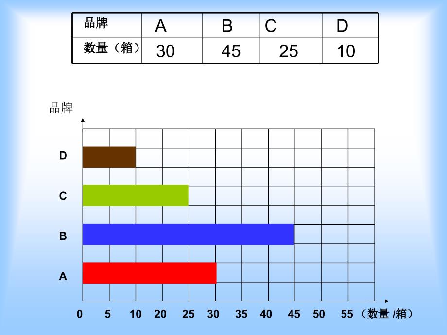 简单的数据分析课件_第4页