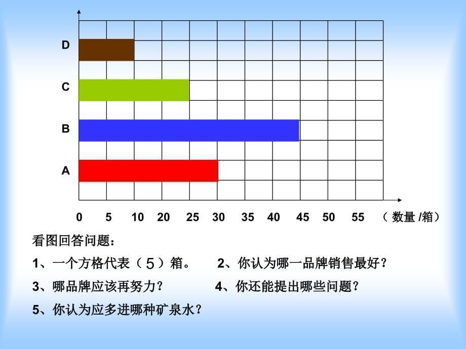 简单的数据分析课件_第5页