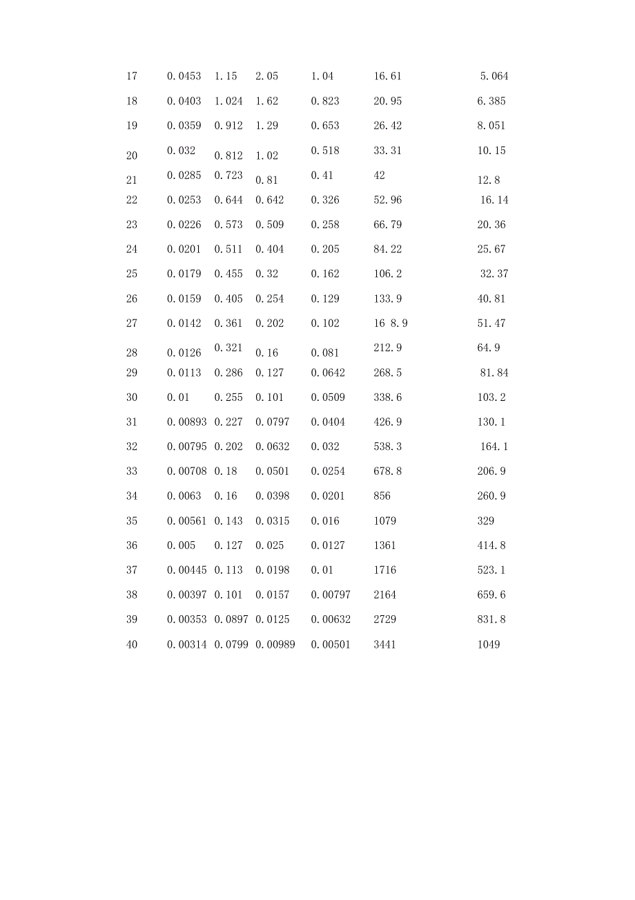 电子线规格说明_第5页