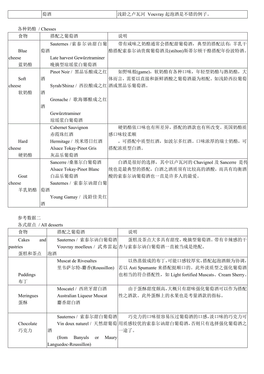 葡萄酒与食物的搭配_第4页