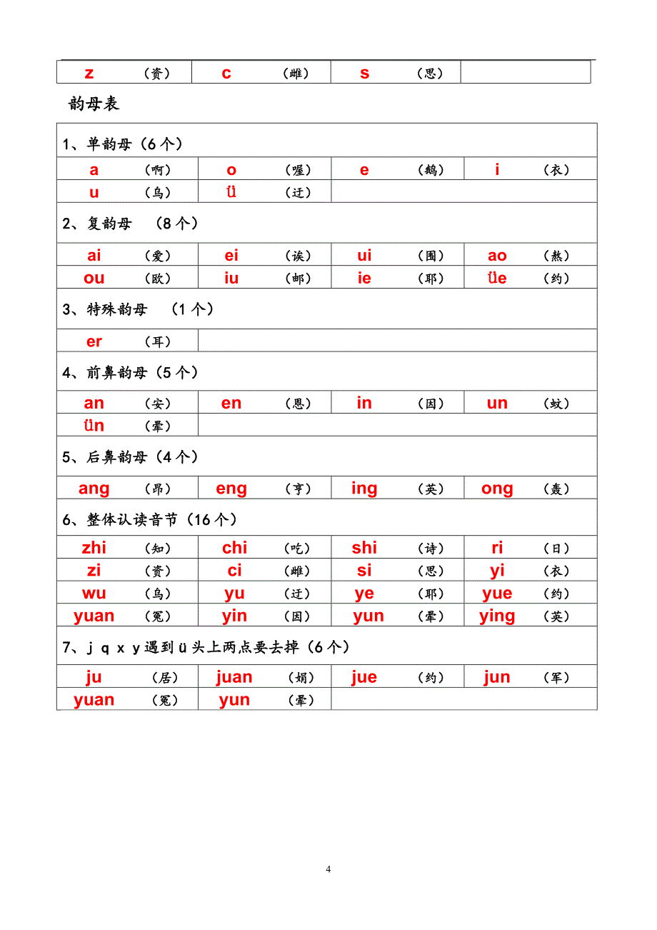 最新整理小学生声母表和韵母表.doc_第4页