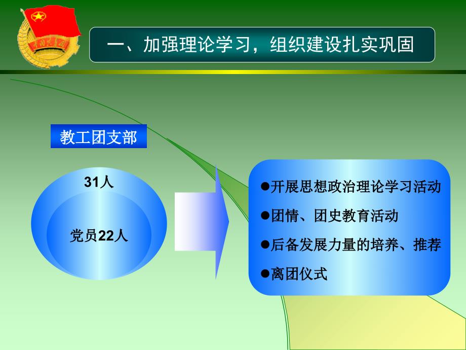 夯实基础活力支部_第3页