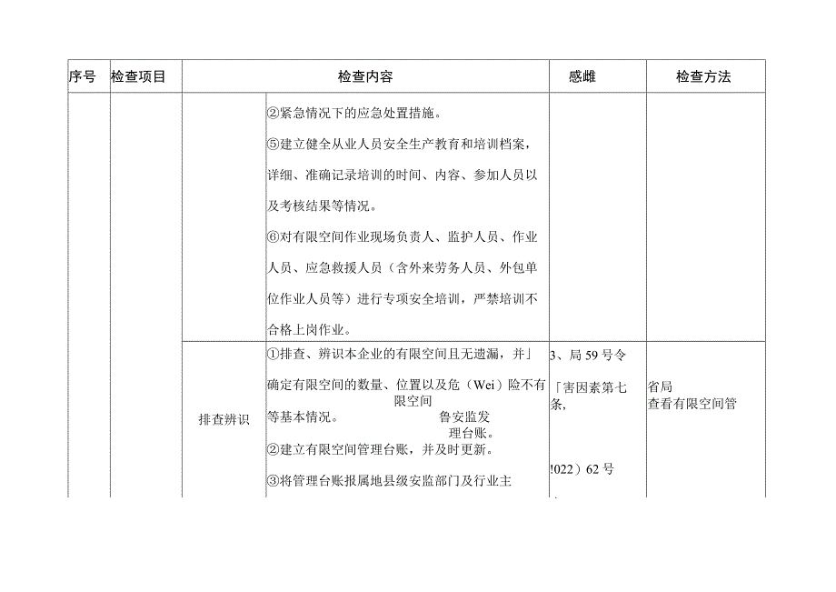 有限空间检查规范标准资料_第3页