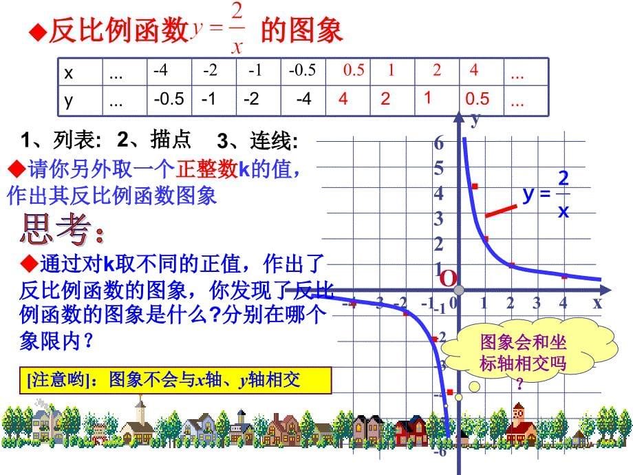 1712反比例函数图象及性质_第5页