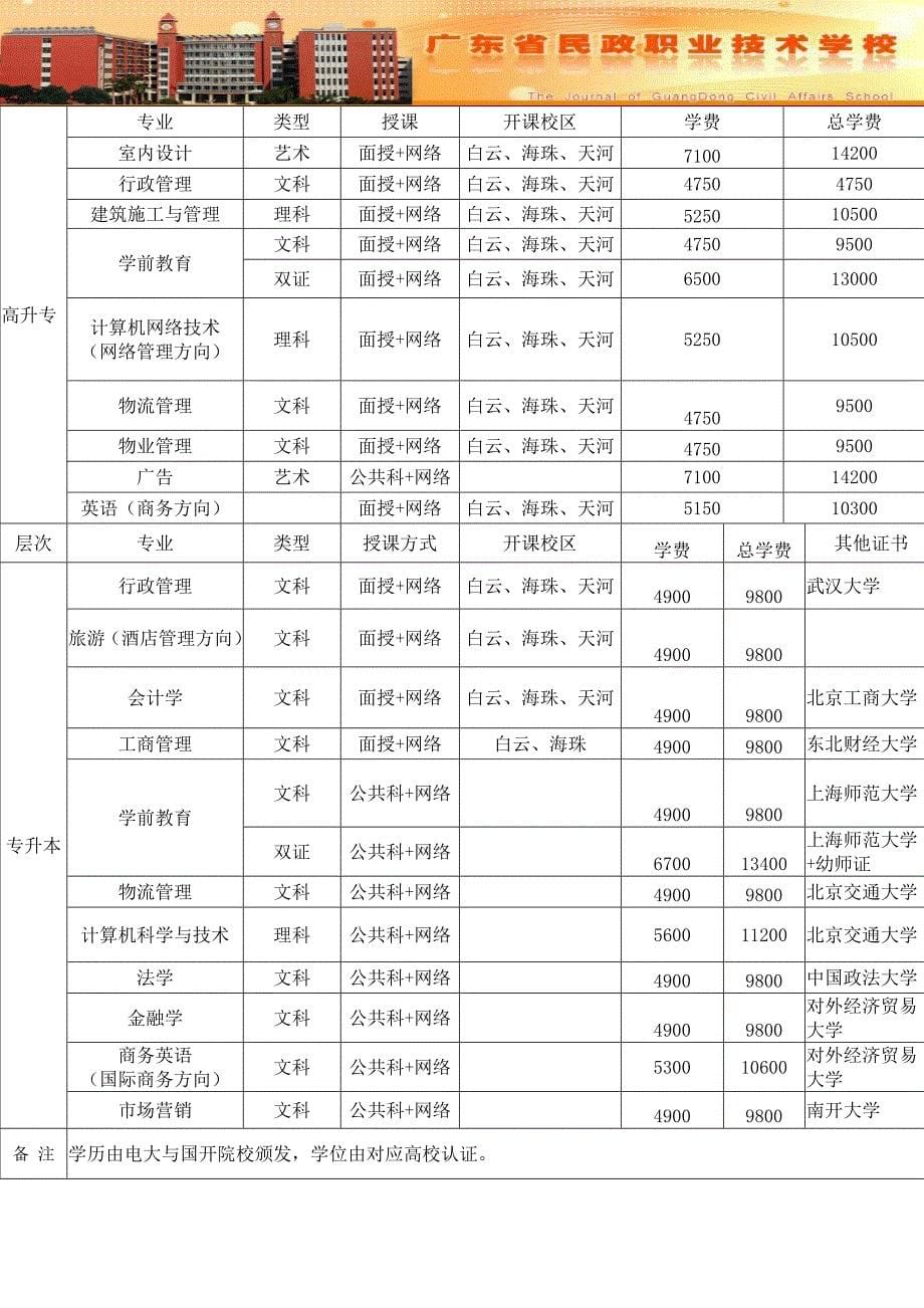 校企合作提升企业员工学历方案_第5页