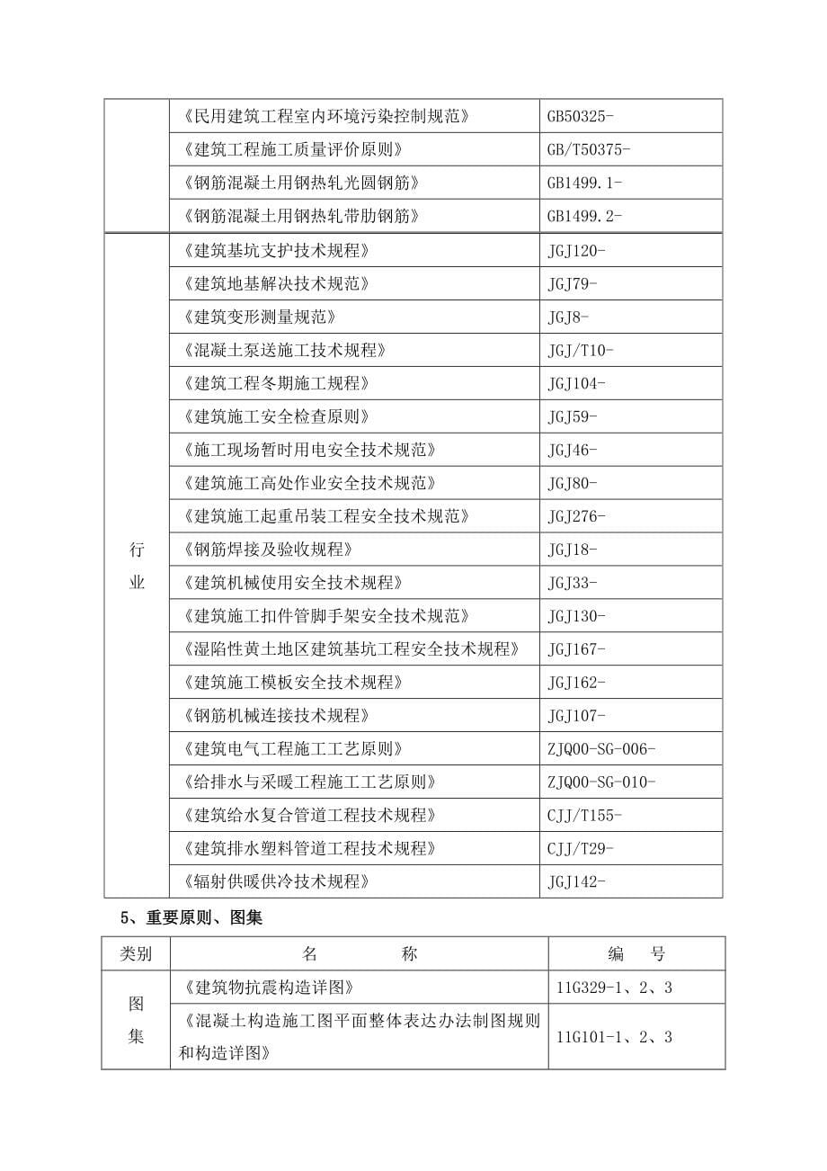 三亚华悦海棠施工组织设计样本.docx_第5页