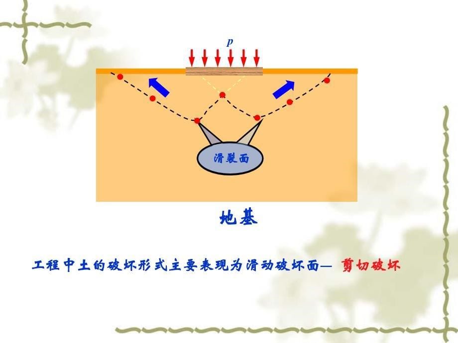 土的抗剪强度同济_第5页