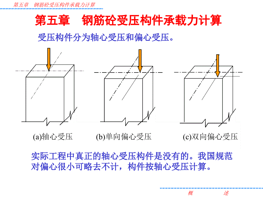 水工钢筋混凝土结构学课件(钢筋砼受压构件承载力计算)_第1页