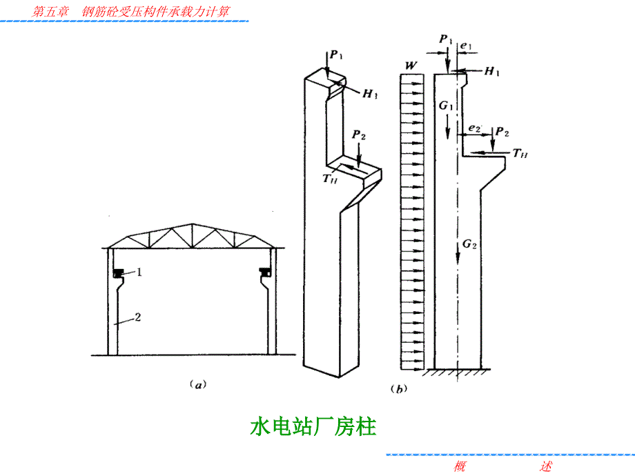 水工钢筋混凝土结构学课件(钢筋砼受压构件承载力计算)_第2页