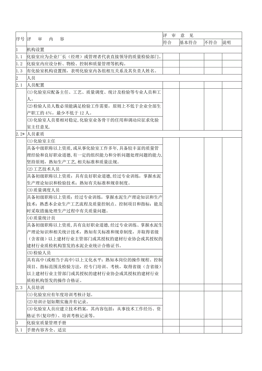 水泥企业化验室评审考核表.doc_第1页