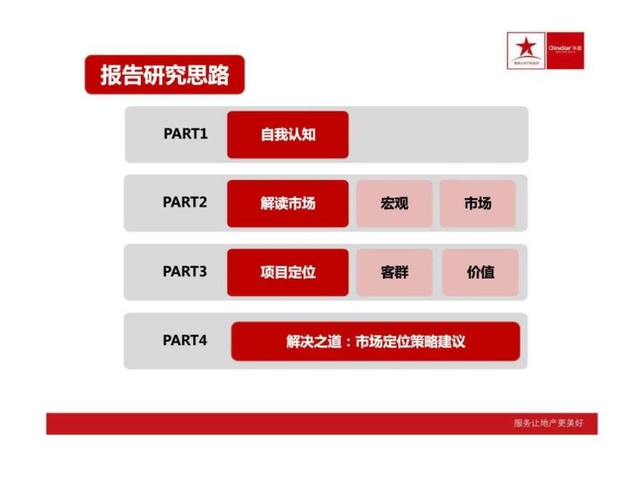 12月浙江绍兴信达银郡别墅大盘项目营销策略建议报告销售推广方案f1571368089_第3页