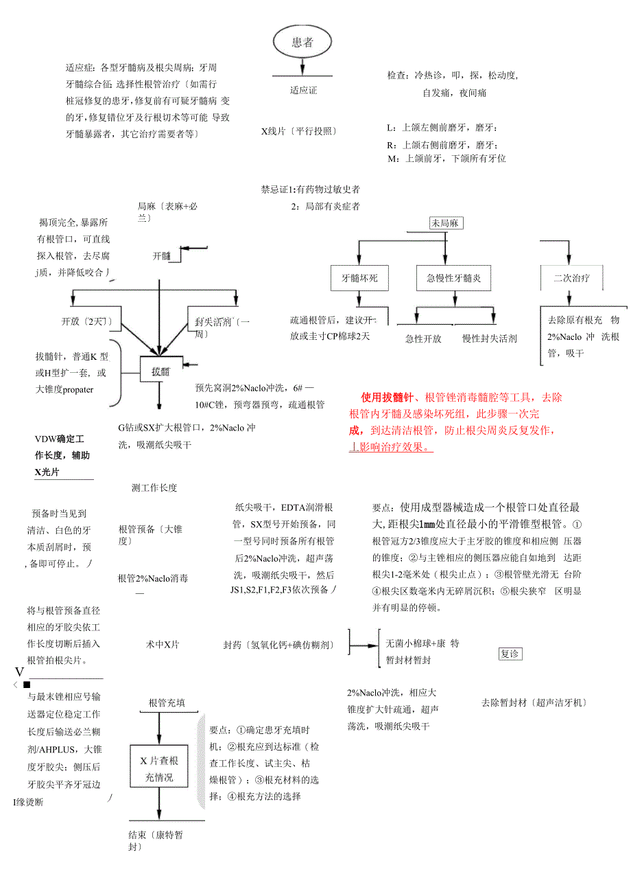 根管治疗操作流程_第1页