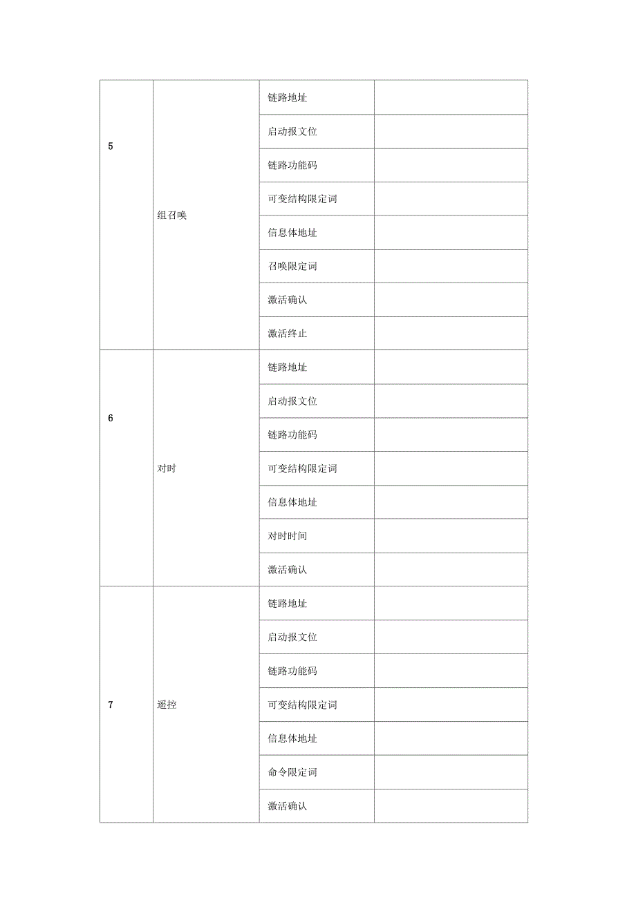 101104通信规约测试大纲_第4页